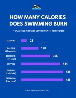 What Burns More Calories: Running or Swimming? And Why Do Fish Never Get Tired of Swimming?