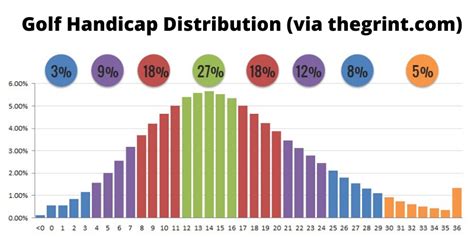 Whats an average golf handicap and why does it feel like a mystery wrapped in an enigma?